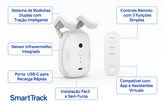 SmartTrack, (representa o futuro do controle de iluminação natural com estilo, praticidade e inovação.)